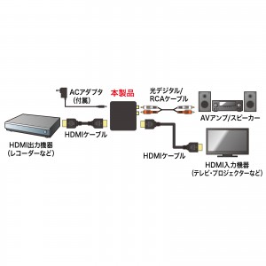 HDMI信号オーディオ分離器（光デジタル/アナログ対応）｜サンプル無料