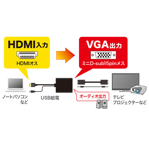 HDMIMVGAϊRo[^[ VGA-CVHD6