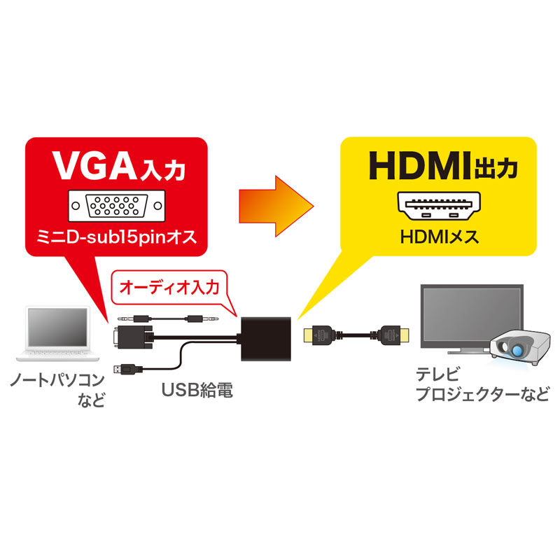 VGAMHDMIϊRo[^[ VGA-CVHD7