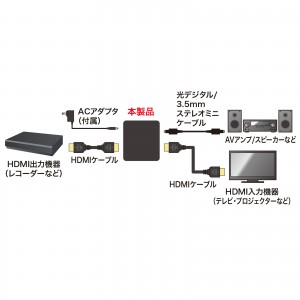 4K/HDR対応HDMI信号オーディオ分離器（光デジタル/アナログ対応・PS5