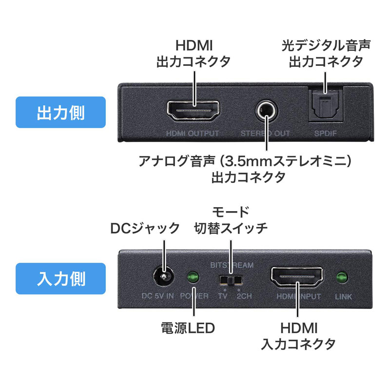 4K/HDR対応HDMI信号オーディオ分離器（光デジタル/アナログ対応・PS5対応） VGA-CVHD8