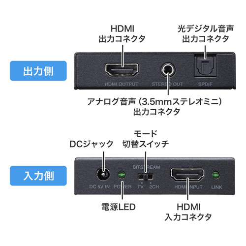 VGA-CVHD8 4K HDR対応HDMI信号オーディオ分離器 【お得】 - 分配器・切替器