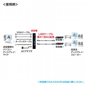 話題の行列 【送料無料】サンワサプライ レビュー投稿で次回使える2000円クーポン全員にプレゼント 車載モニター カー用品 生活用品・インテリア・雑貨 VGA-EXAVL2 AVエクステンダー(送信機・2分配) - モニター