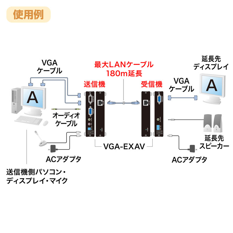 AVディスプレイ+オーディオエクステンダー　VGA-EXAV　サンワサプライ