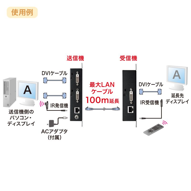 PoE対応DVIエクステンダー（セットモデル）｜サンプル無料貸出対応 VGA