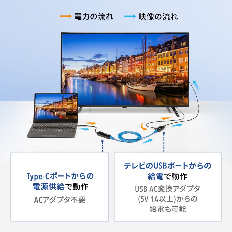 HDMIGNXe_[  ő70m 4K/120Hz 掿 M M@ M@ Zbg  LANP[uڑ VGA-EXHDC