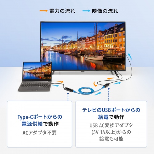HDMIGNXe_[  ő70m 4K/120Hz 掿 M M@ M@ Zbg  LANP[uڑ VGA-EXHDC