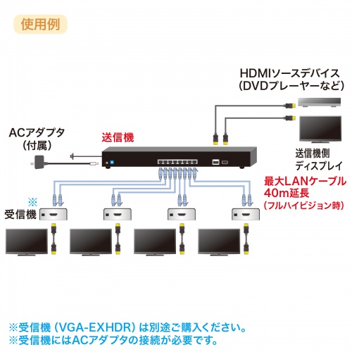 HDMIエクステンダー 4分配 送信機 フルHD対応｜サンプル無料貸出対応