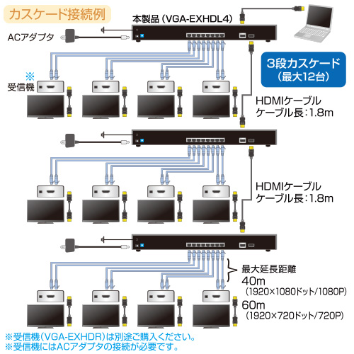HDMI エクステンダー LAN 変換 延長器 最大60m 高画質 フルHD 対応 