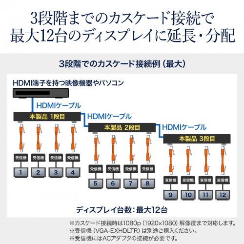 HDMIエクステンダー 4分配 送信機 4K/1080p対応｜サンプル無料貸出対応