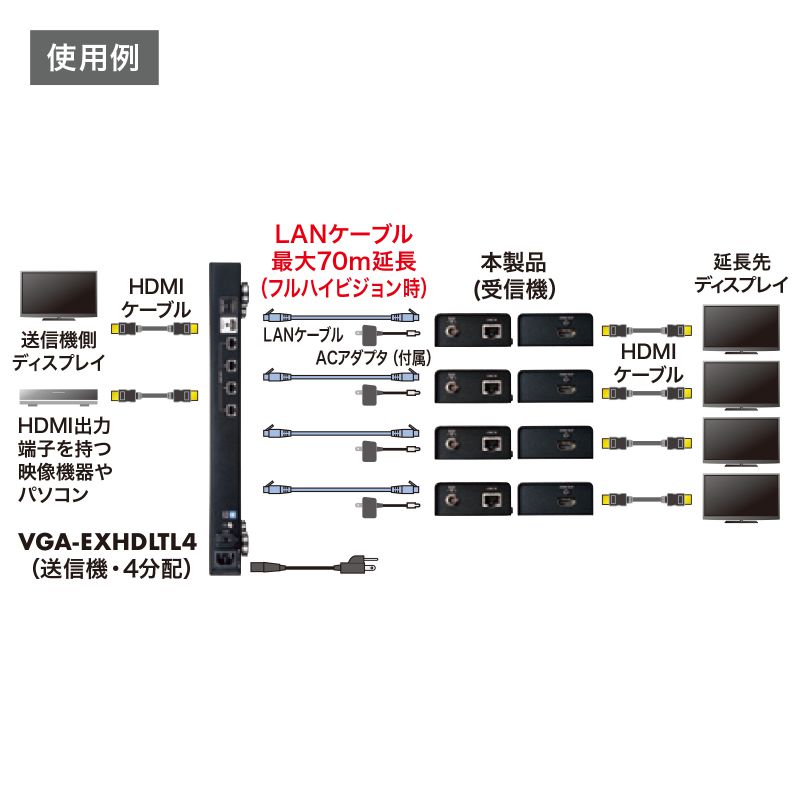 HDMIエクステンダー(VGA-EXHDLTL4/EXHDLT専用・受信機)｜サンプル無料
