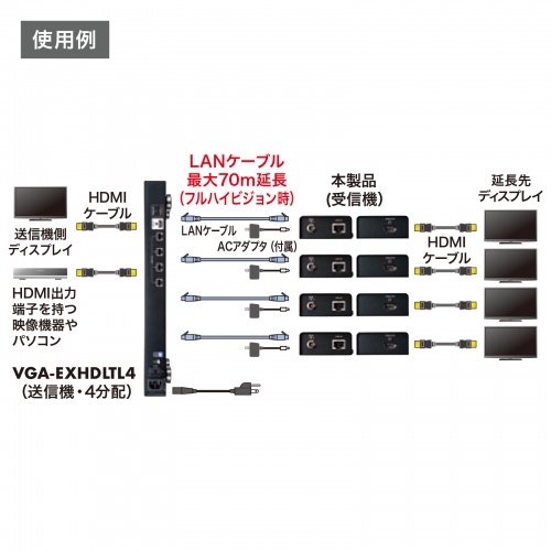アウトレット：HDMIエクステンダー(VGA-EXHDLTL4/EXHDLT専用・受信機) ZVGA-EXHDLTR