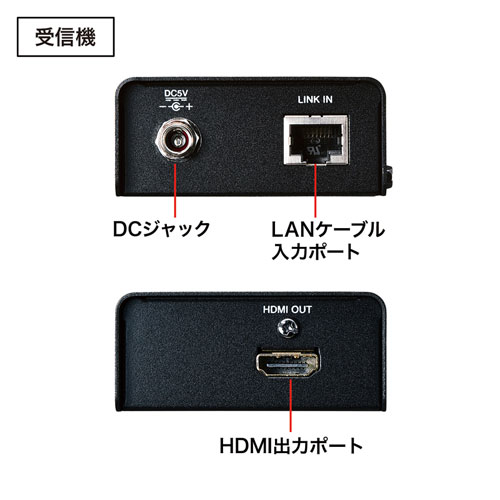 HDMIエクステンダー 4K/フルHD対応 送受信機セットモデル｜サンプル