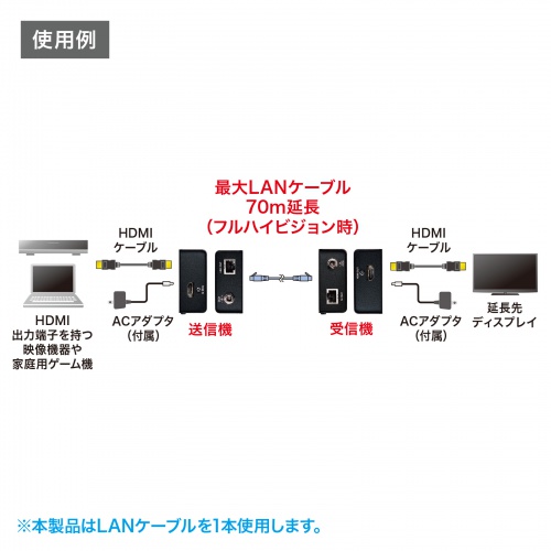 HDMI エクステンダー LAN 変換 延長器 最大70m 高画質 4K 60Hz フルHD