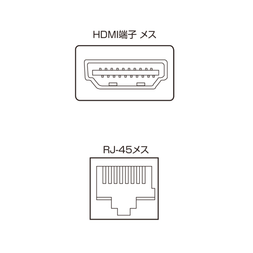 HDMI GNXe_[ LAN ϊ  ő60m 掿 tHD Ή M@ Pi i   LANP[uڑ VGA-EXHDR