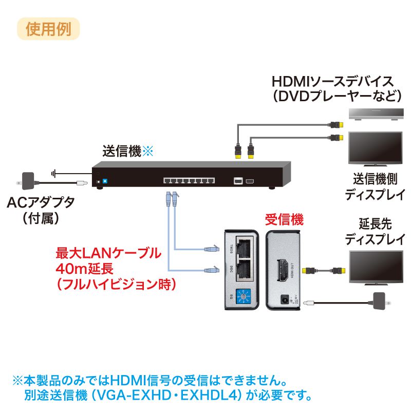HDMIエクステンダー 受信機｜サンプル無料貸出対応 VGA-EXHDR |サンワ