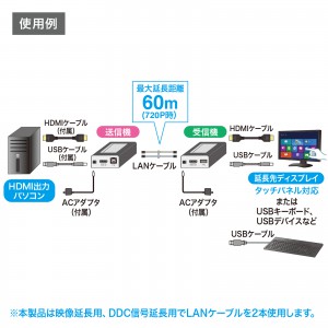 HDMI+USB2.0エクステンダー フルHD 40m 延長器｜サンプル無料貸出対応