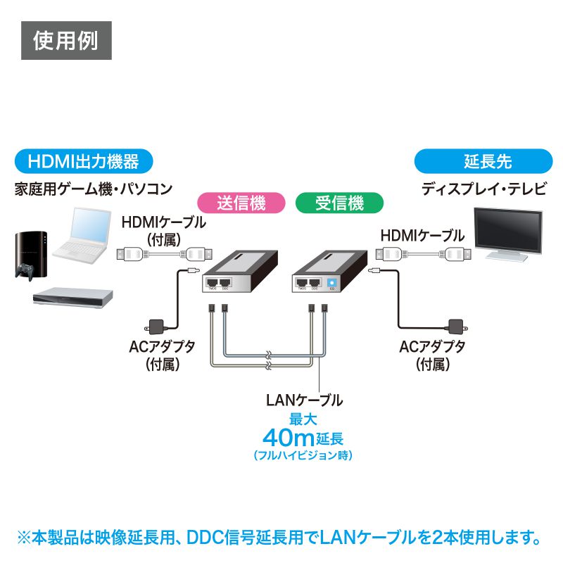 HDMIエクステンダー VGA-EXHD