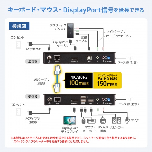 KVM�G�N�X�e���_�[ DisplayPort USB�p