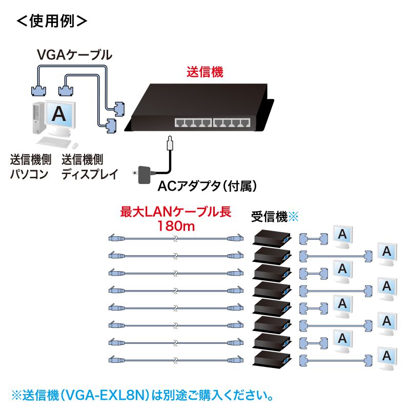 ディスプレイエクステンダー（受信機）｜サンプル無料貸出対応 VGA