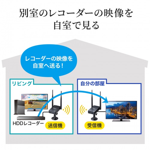 CX HDMI GNXe_[  ő50m tHD 掿  M M@ M@ Zbg  USBd R Ή VGA-EXWHD11