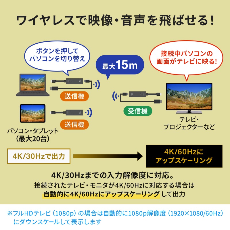 サンワダイレクト本店 サンワサプライ【オフィス・PC周辺通販】