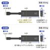 CX HDMI GNXe_[ USB Type-Cڑ  ő15m 4K 掿  M M@ M@ Zbgi  USBd }Ŏg VGA-EXWHD12C