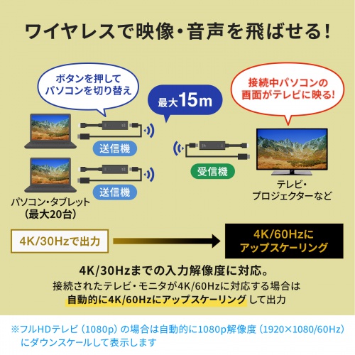 サンワダイレクト本店 サンワサプライ【オフィス・PC周辺通販】