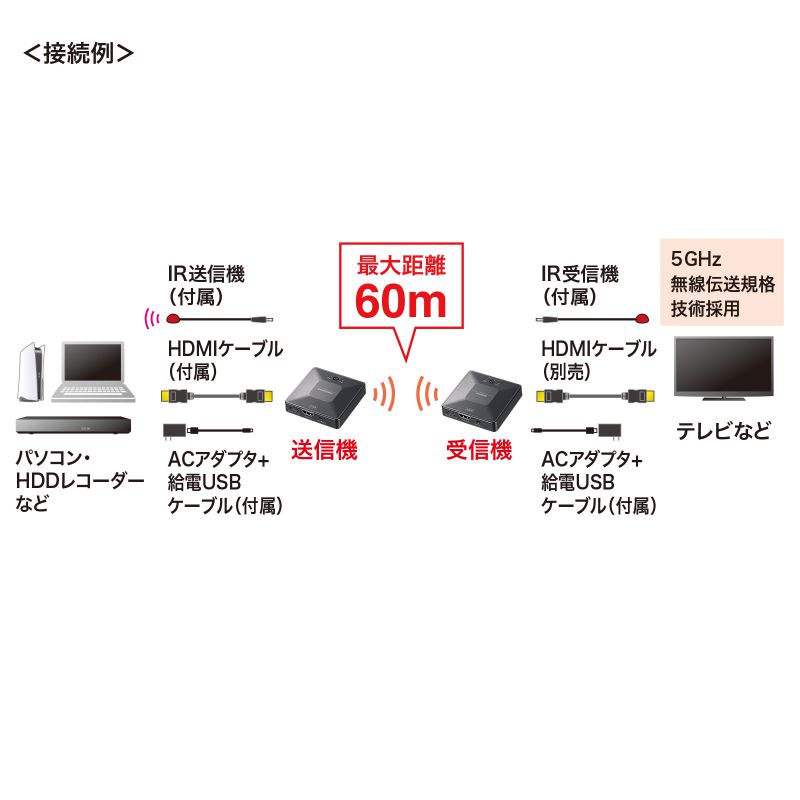 CXHDMIGNXe_[ M@Zbg tHDΉ ő60m  HDMI RpNgTCY ݒsv hCosv VGA-EXWHD13