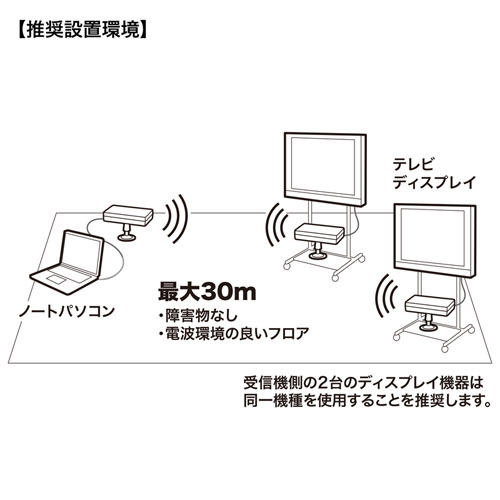 CX HDMI GNXe_[  2z ő30m tHD 掿  M M@ M@ Zbg  USBd R Ή VGA-EXWHD7N