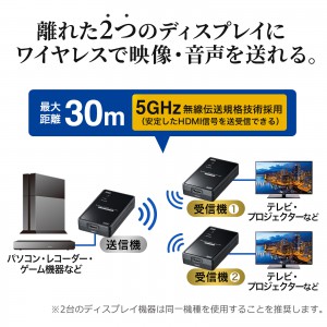 ワイヤレスHDMIエクステンダー 2分配出力 フルHD 30m 延長器｜サンプル