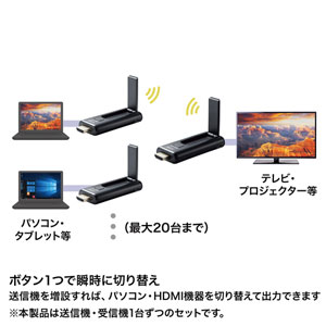 ワイヤレス HDMI エクステンダー 延長器 最大15m フルHD 高画質 無線 