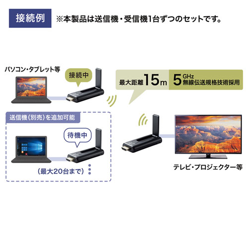 VGA-EXWHD9 ワイヤレス HDMIエクステンダー