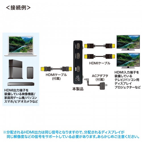 HDMI分配器 1入力 2出力 4K/60Hz HDR HDCP2.2対応 HDMIスプリッター