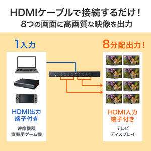 HDMI分配器 1入力8出力 4K/60Hz HDR対応 HDCP2.2 HDMIスプリッター