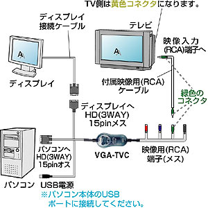 TVRo[^ VGA-TVC