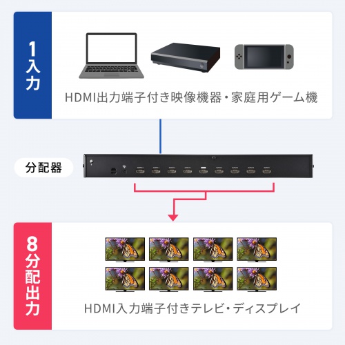 4K2K対応HDMI分配器（8分配）｜サンプル無料貸出対応 VGA-UHDSP8