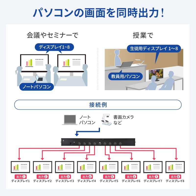 訳アリ特価Win11公式対応/メ8G/高速SSD/DVD/カメラ/無線/HDMI 訳アリ特価Win11公式対応/メ8G/高速SSD/DVD/カメラ/無線/HDMI