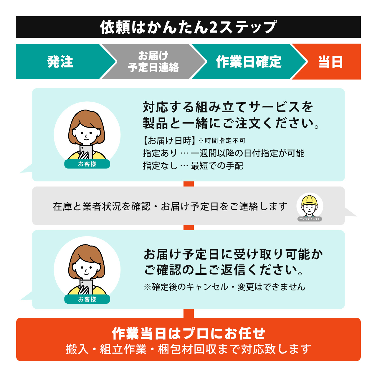 �y�Ώەi�ԁE�֓�����z�e���r�X�^���h �g���T�[�r�X 1�䕪�i�Ώۏ��i�ƈꏏ�ɂ��������������^���Ԏw��s�^�������O�ɓ������̒��ӎ�����K�����m�F���������j