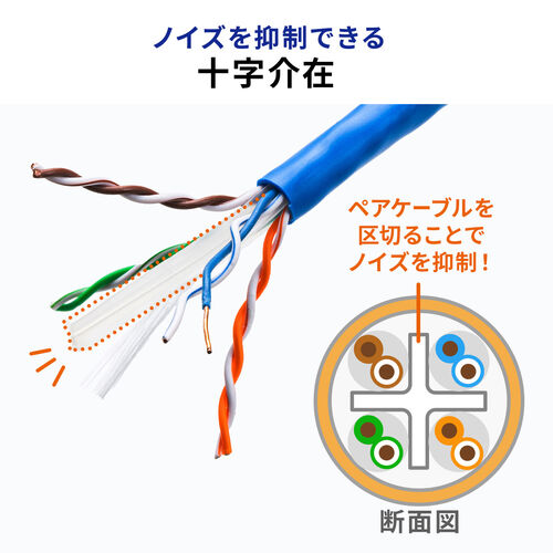 自作用CAT6A LANケーブル 単線仕様 Cat6A LANケーブル(自作用・長尺) - LD-GPAL/BU100RS