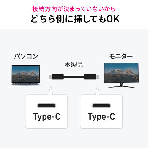 USB Type-CP[u Type-Cfo͑Ή USB PD75WΉ 4K/60Hz Alt[h 5Gbps [d f[^] ubN dq