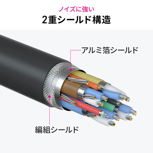 USB Type-CP[u Type-Cfo͑Ή USB PD75WΉ 4K/60Hz Alt[h 5Gbps [d f[^] ubN dq