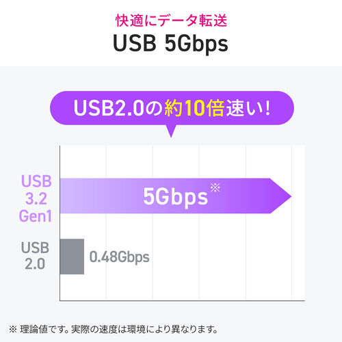 USB Type-CP[u Type-Cfo͑Ή USB PD75WΉ 4K/60Hz Alt[h 5Gbps [d f[^] ubN dq